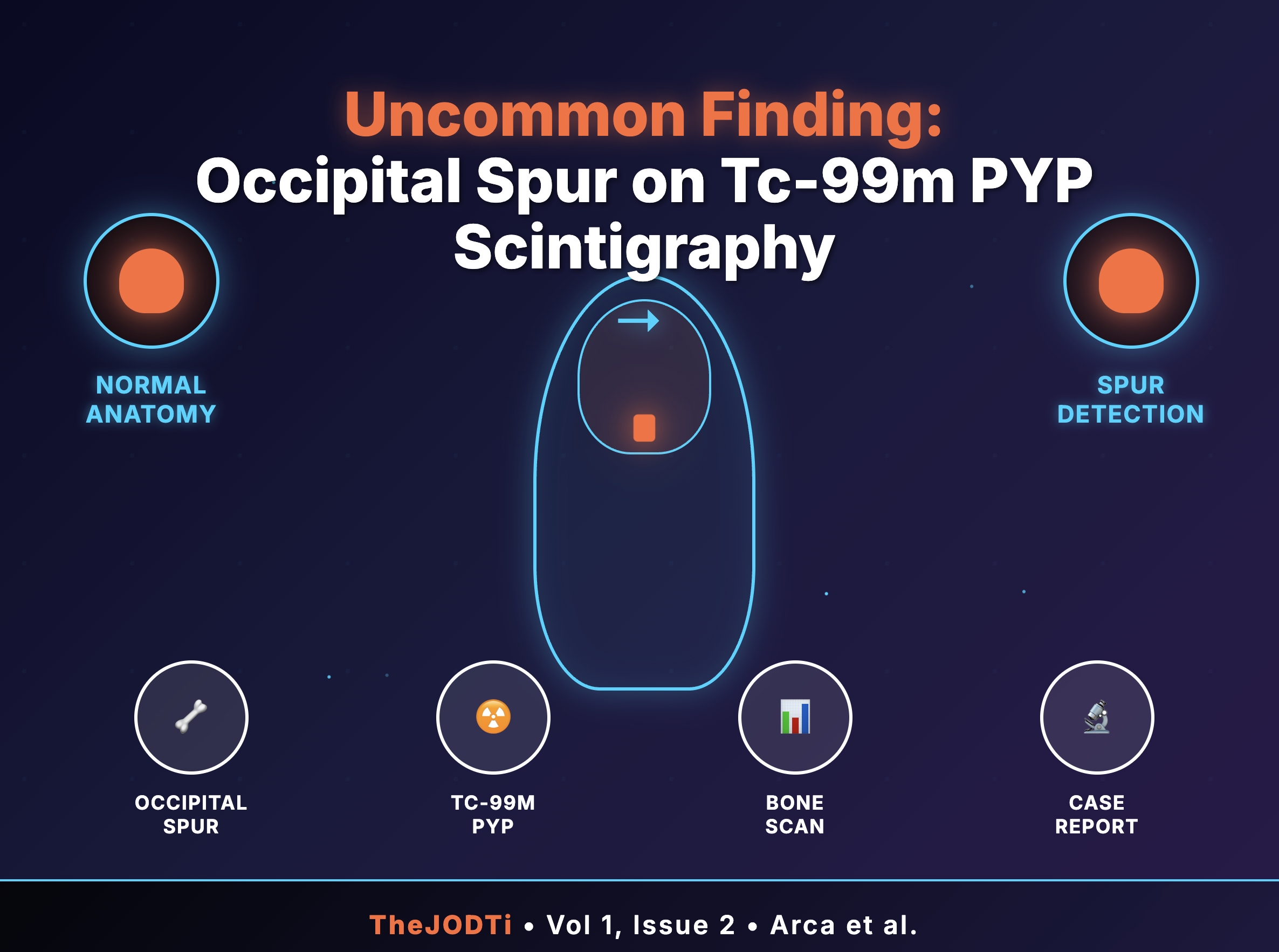 Uncommon Finding: Occipital Spur on Tc-99m PYP Scintigraphy in Cardiac Amyloidosis